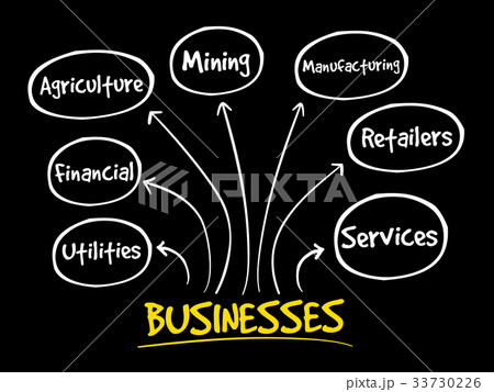 Business types mind map concept Business types mind map concept 33730226