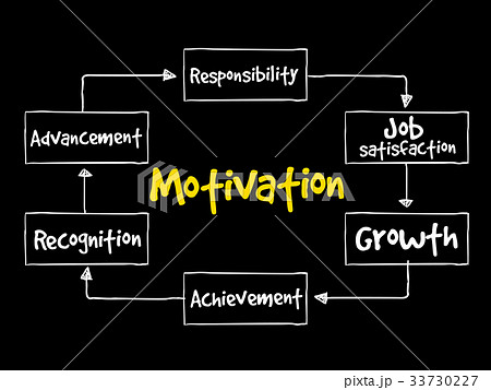Motivation mind map 33730227