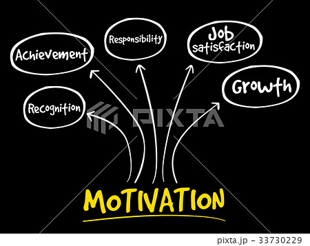 Motivation mind map, business concept 33730229
