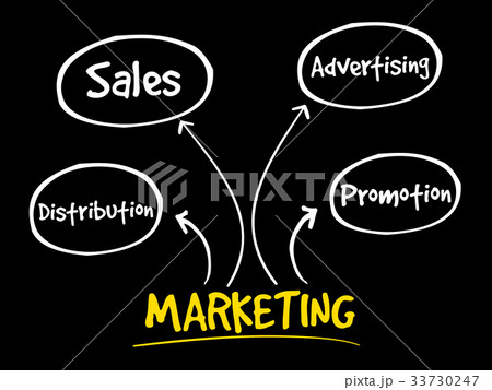 Marketing components business management Marketing components business management 33730247