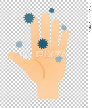 手とウイルス 33872170