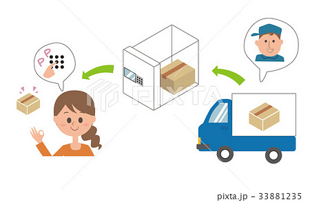 宅配ボックスのイラスト 33881235