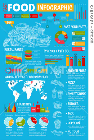 Fast food restaurant infographics design Fast food restaurant infographics design 33953875