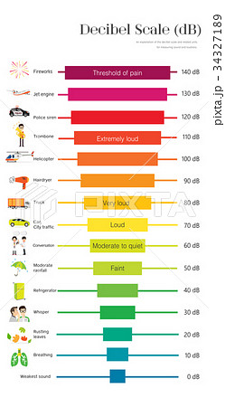 The Decibel Scale The Decibel Scale 34327189