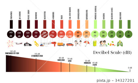 The Decibel Scale The Decibel Scale 34327201