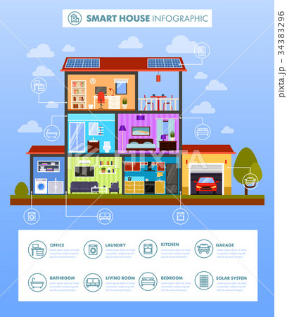 Side view on modern smart home controlled by wi-fi 34383296
