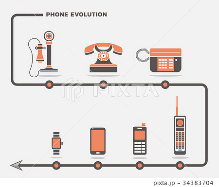 Phone evolution vector set 34383704