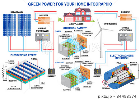 Solar panel and wind power generation system for 34493574