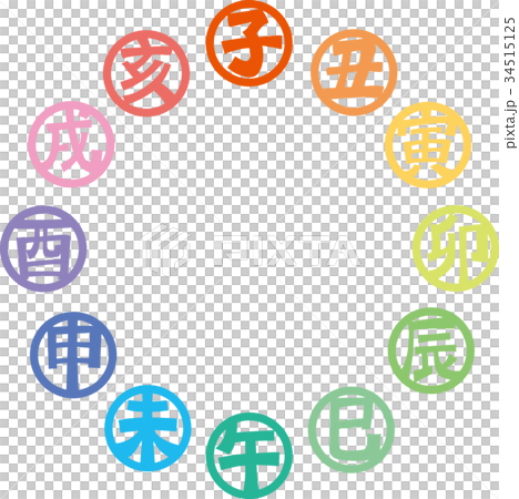 黃道十二宮 黃道十二宮 34515125