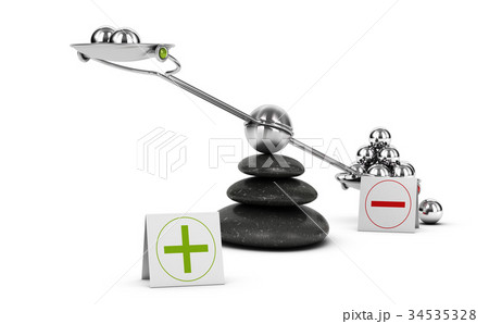 Weigh Pros and Cons, Negative Evaluation Weigh Pros and Cons, Negative Evaluation 34535328