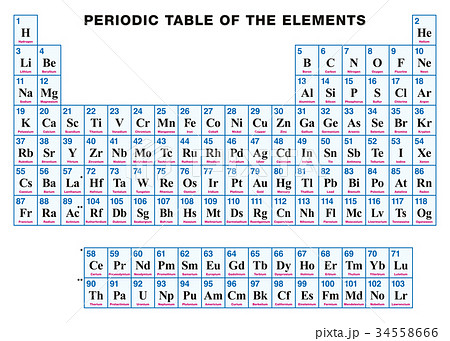 Periodic Table of the elements ENGLISHのイラスト素材 [34558666