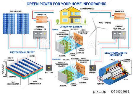 Solar panel and wind power generation system for Solar panel and wind power generation system for 34630961