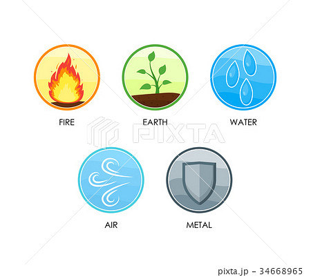 Ayurvedic Five Elements of Nature Set. Vector 34668965
