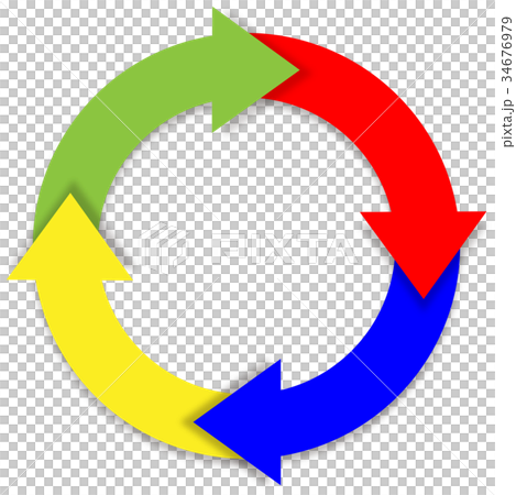 Pdca矢印回転イラストアイコンのイラスト素材