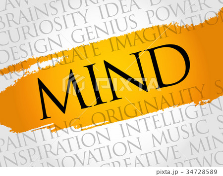 MIND word cloud collage MIND word cloud collage 34728589