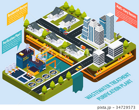 Purification Plant Near City Isometric Compositionのイラスト素材