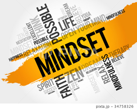 Mindset word cloud concept 34758326