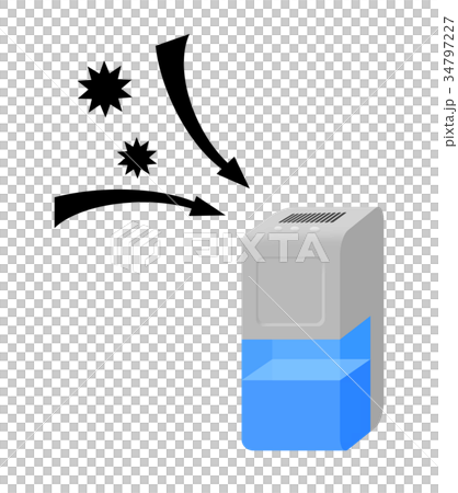 除湿器の除菌機能 34797227