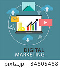 Digital marketing flat design concept. 34805488