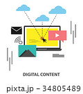 Vector digital content, content marketing. 34805489