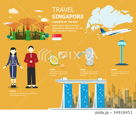 Traveling in Singapore map important elements Traveling in Singapore map important elements 34916451