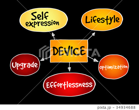 User experience criteria for mobile Device 34934688
