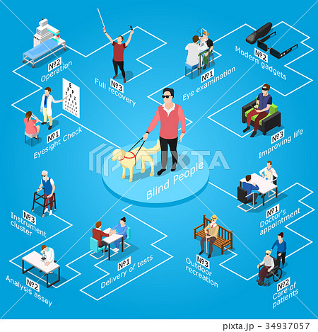 Blind People Isometric Flowchart 34937057