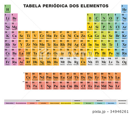 Periodic Table of the elements PORTUGUESE labeling 34946261