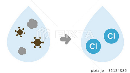 原水が塩素により消毒殺菌され水道水になるイラスト(文字なし) 原水が塩素により消毒殺菌され水道水になるイラスト(文字なし) 35124386