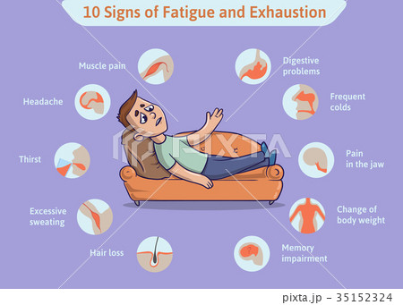 10 Symptoms of Overfatigue and Exhaustion. Vector 10 Symptoms of Overfatigue and Exhaustion. Vector 35152324
