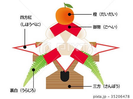 お正月｜年賀状素材　鏡餅イラスト　名称なし（罫線なし）｜New Year Rice cake 35206478