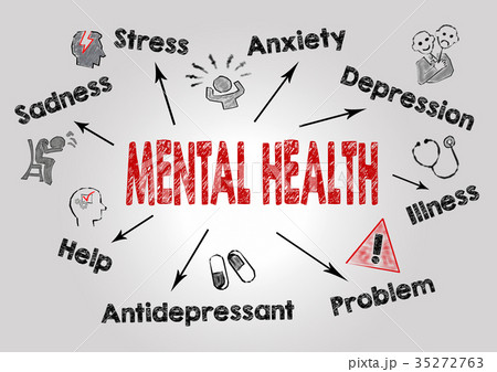 Mental Health Concept. Chart with keywords and icons on gray background 35272763