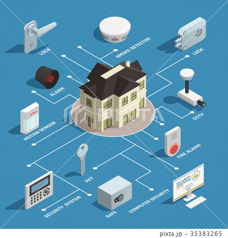 Home Security Isometric Flowchart 35383265