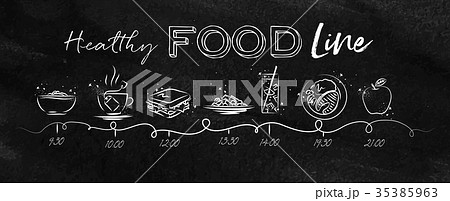 Healthy food timeline chalk 35385963