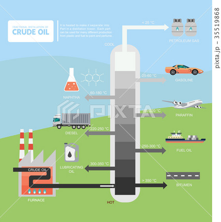 Fractional distillation of crude oil diagram 35519868