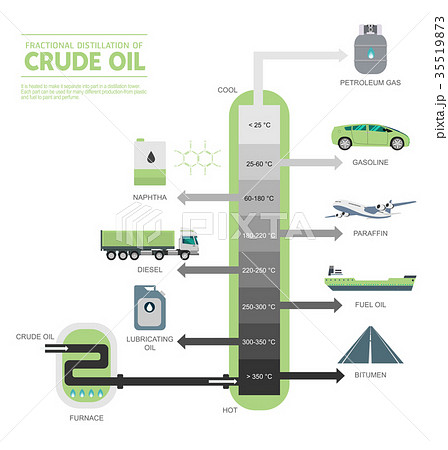 Fractional distillation of crude oil diagram 35519873