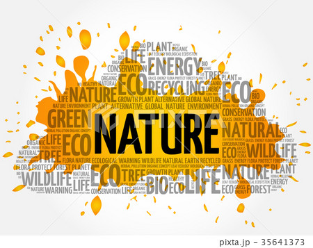 Nature word cloud 35641373