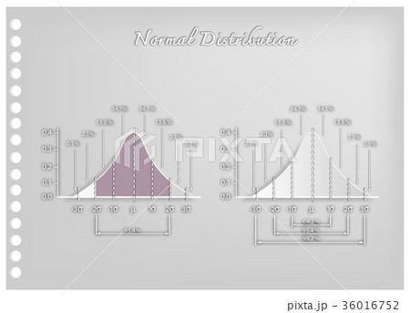 Paper Art of Set of Standard Deviation Charts Paper Art of Set of Standard Deviation Charts 36016752