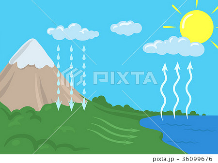 Vector schematic representation of the water cycle 36099676