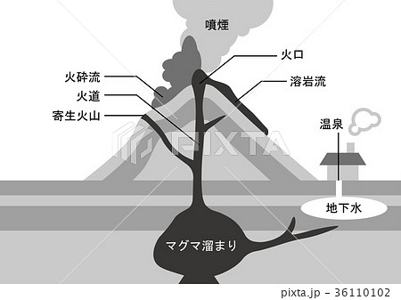 火山 図のイラスト素材