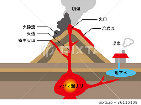 火山 図のイラスト素材