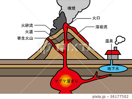 火山　図 36177502