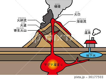 火山　図　ふりがな 36177503