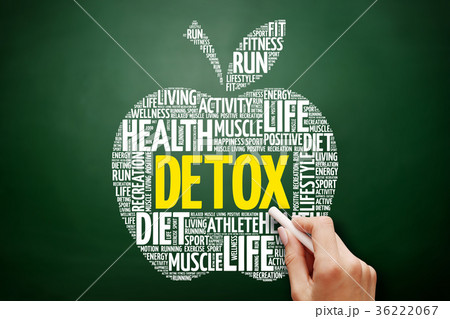 DETOX apple word cloud collage 36222067