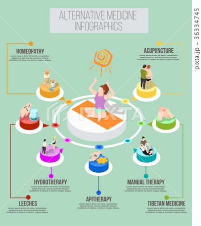 Alternative Medicine Isometric Infographics Alternative Medicine Isometric Infographics 36334745