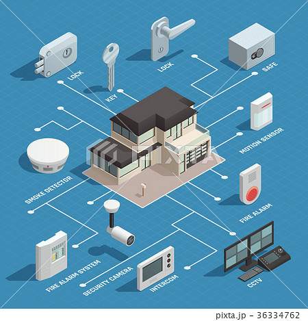 Smart House Isometric Flowchart Smart House Isometric Flowchart 36334762