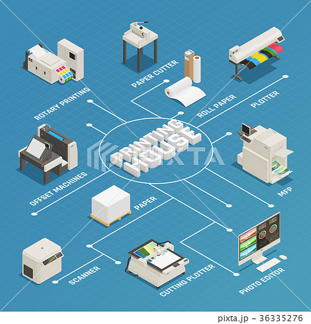 Printing House Production Isometric Flowchart  Printing House Production Isometric Flowchart  36335276