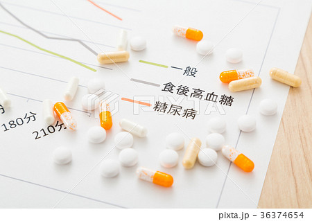 医療 医療 36374654