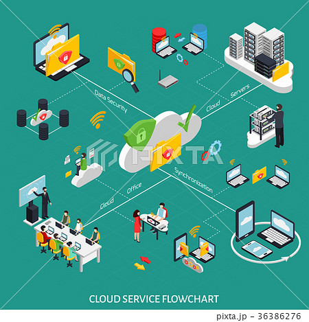 Cloud Service Isometric Flowchart 36386276