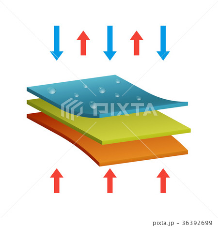 Realistic Detailed 3d Waterproof and Thermo Fabric Realistic Detailed 3d Waterproof and Thermo Fabric 36392699